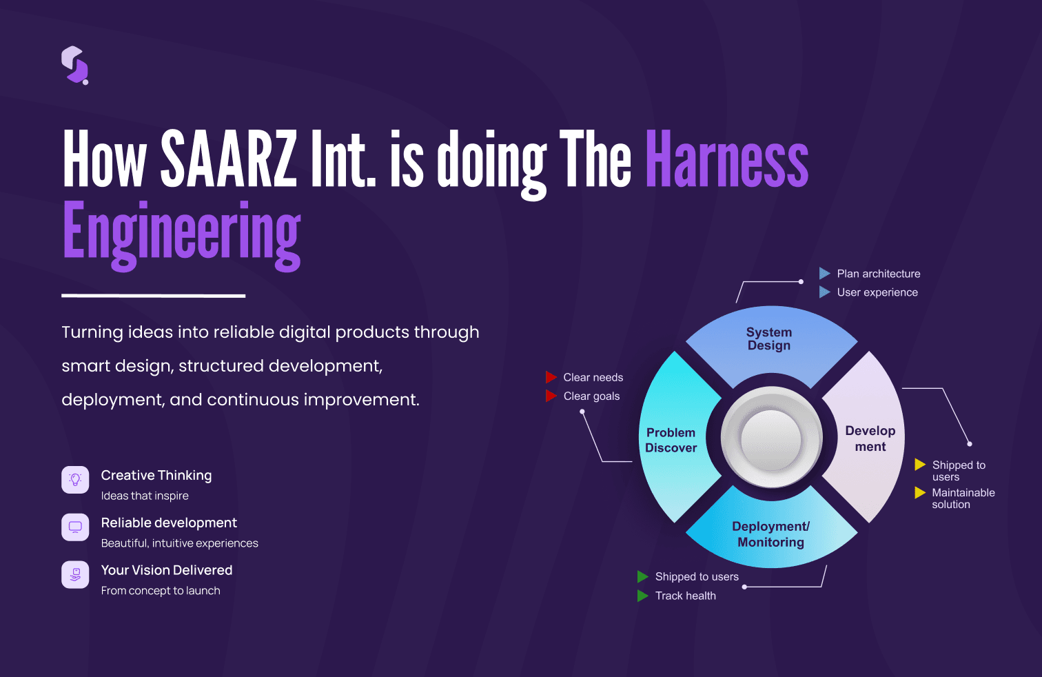 Harnessing Engineering at SAARZ Int.